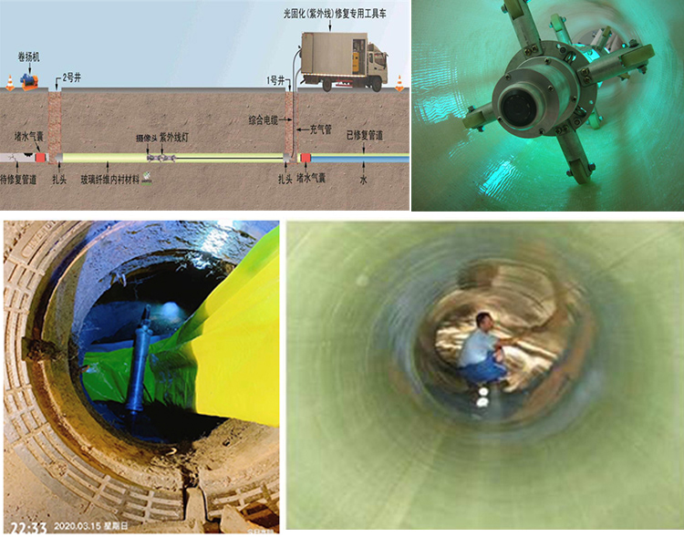 万泉镇UV-CIPP内衬修复