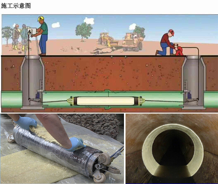 万泉镇管道局部点状修复